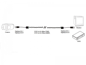 Комплект Пассивный приемник-передатчик Optimus B-1T (AHD/TVI/CVI)
