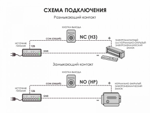 Кнопка Optimus "Выход" врезная - NO/NC (металл)